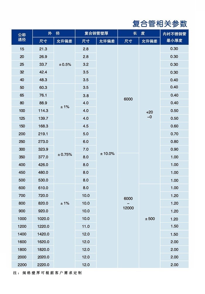 內襯不銹鋼保溫復合管(圖2)